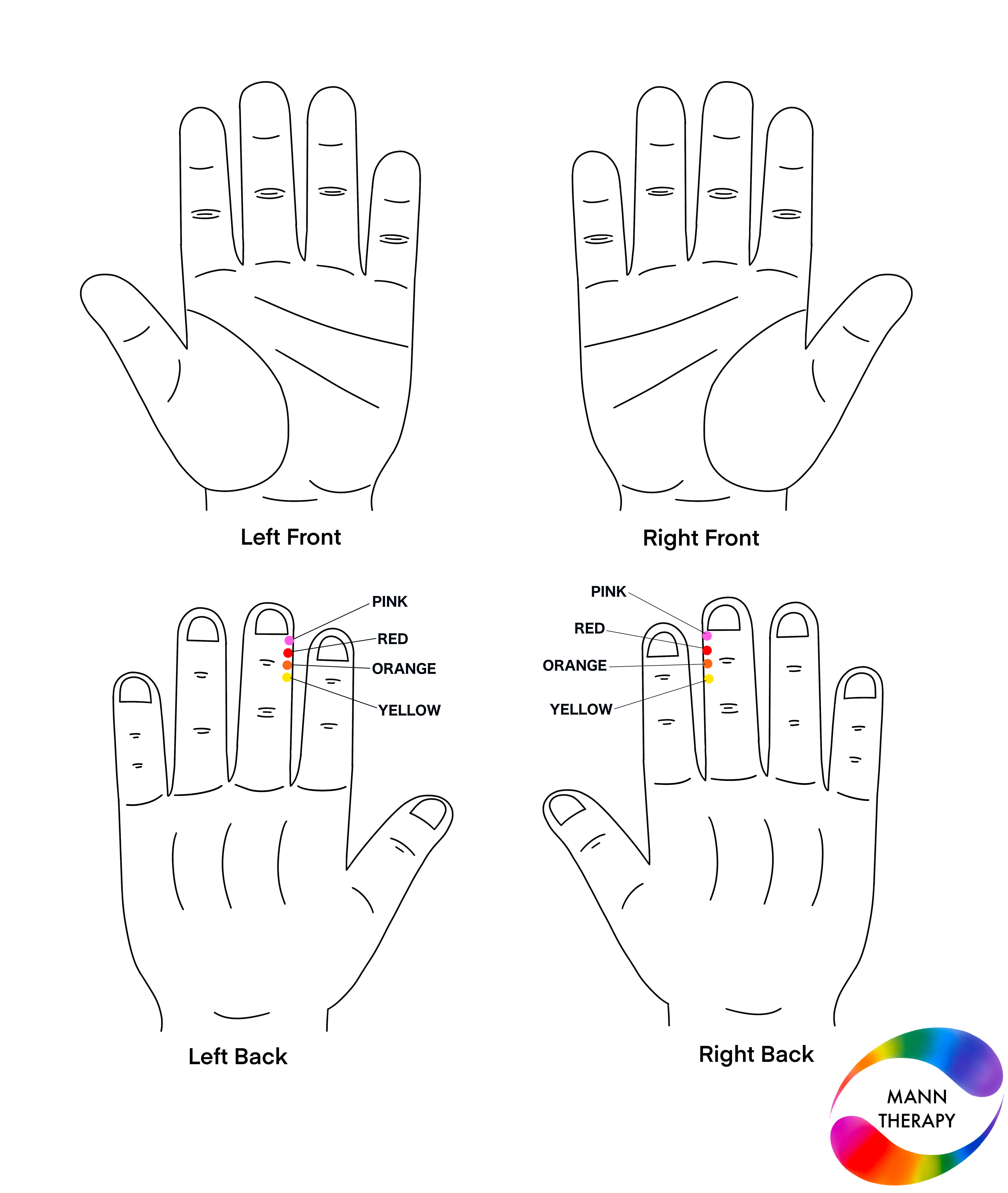 Colour therapy solution for balance & stability — application points and colours